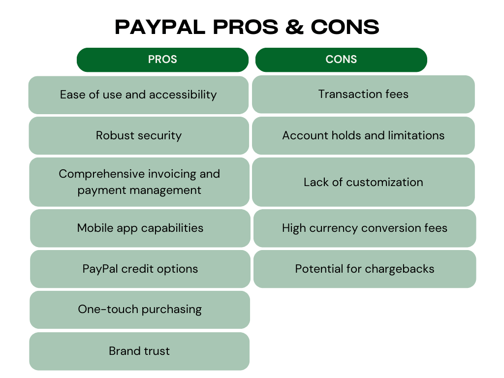 What is the disadvantage of PayPal business?