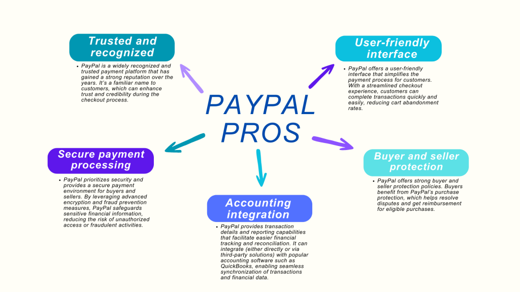 Stripe PayPal collaboration: PayPal pros