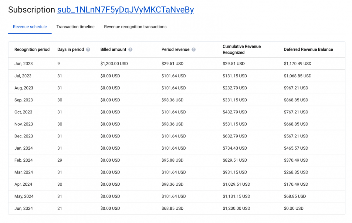 Revenue Recognition with Synder: Seamlessly Connect Stripe and QuickBooks