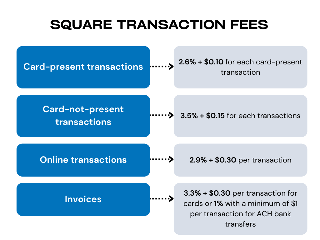 Square transaction fees