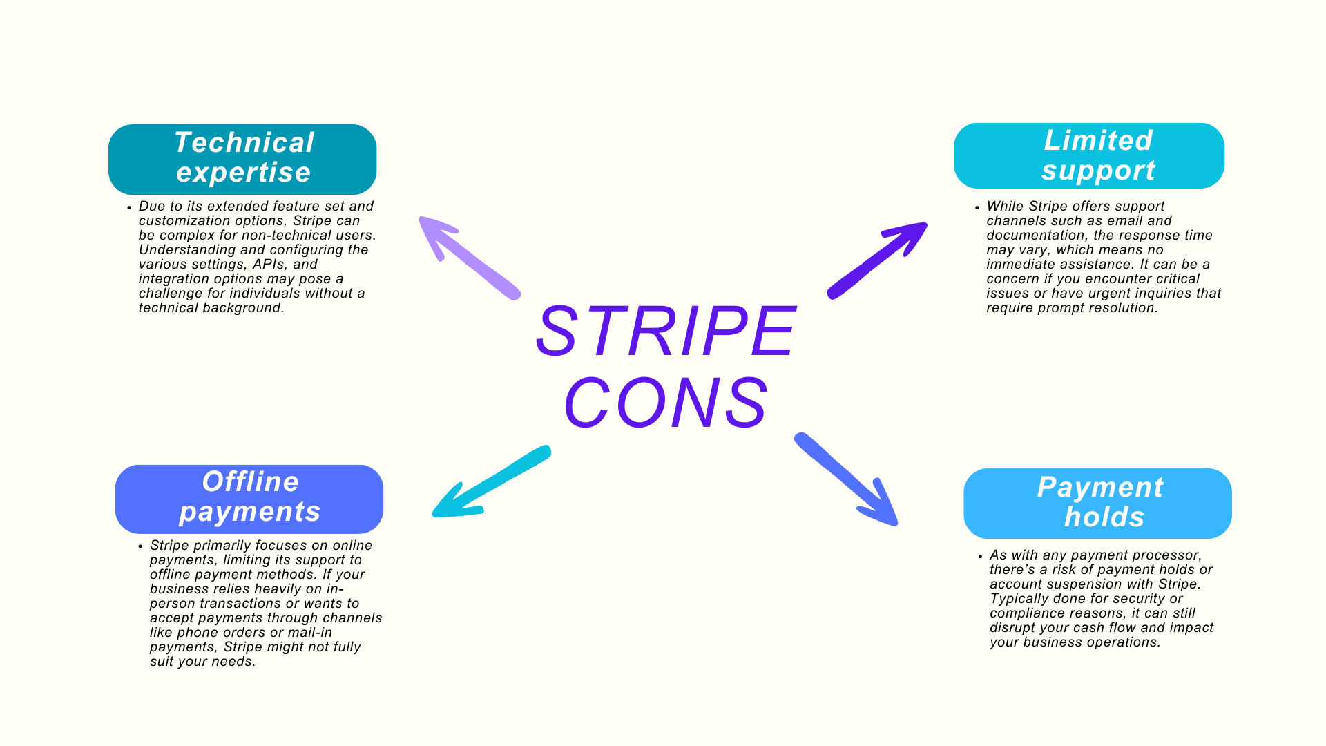 stripe-paypal-ollaboration-does-stripe-work-with-paypal