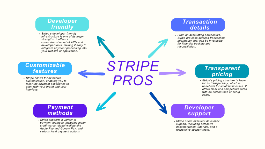 Stripe PayPal collaboration: Stripe pros