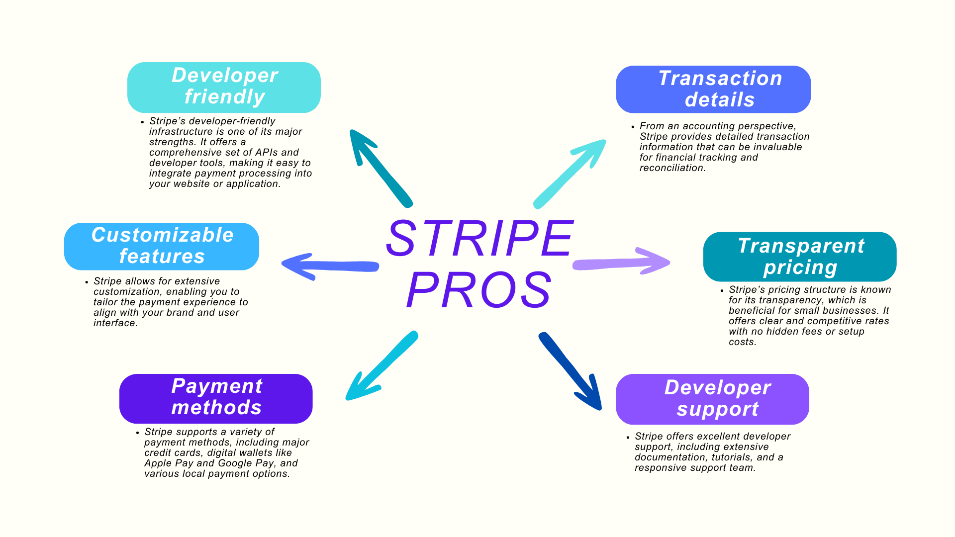 Does Stripe Work With Paypal