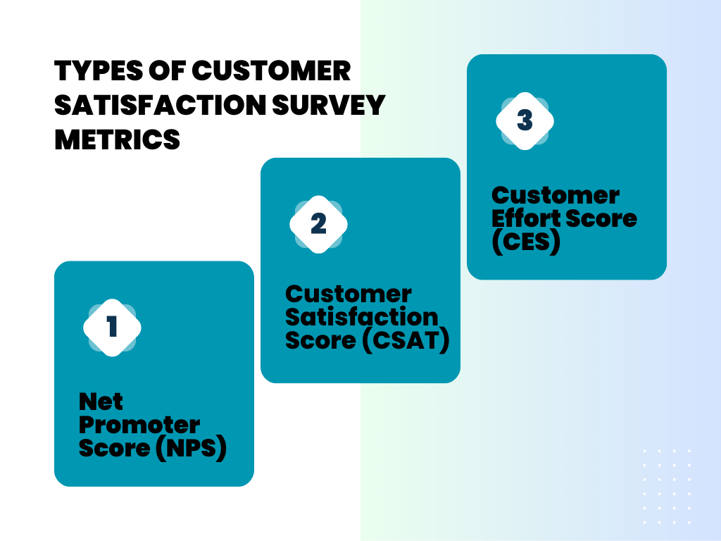 Customer Satisfaction Survey in Ecommerce