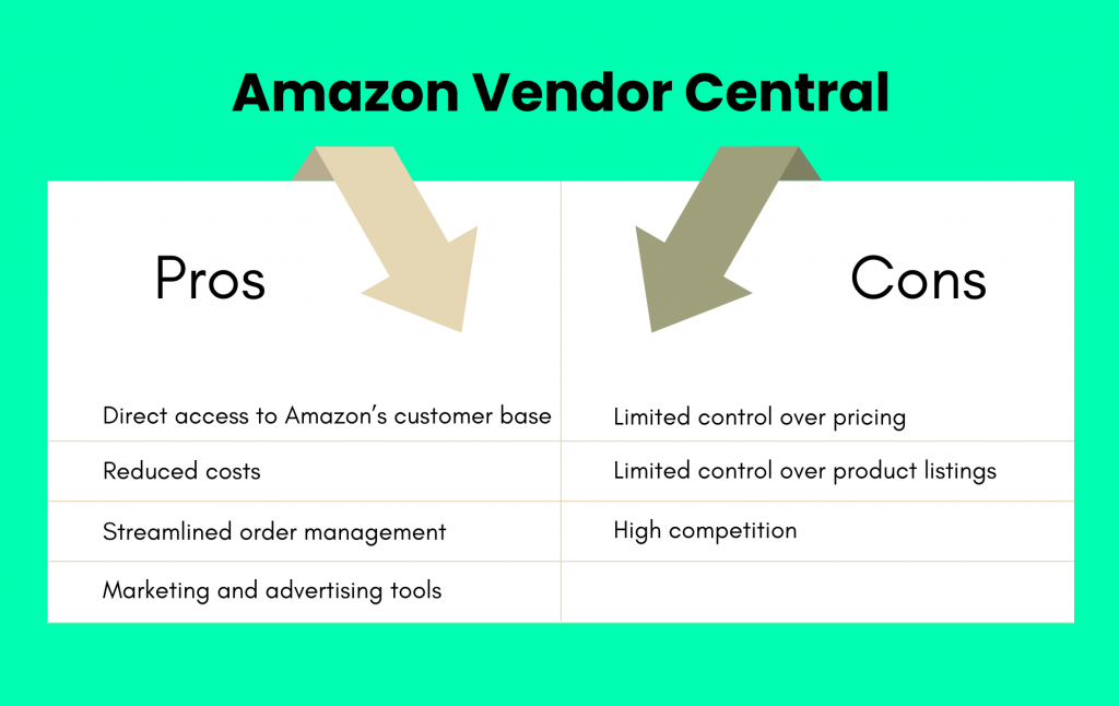 Amazon Vendor Central: pros and cons