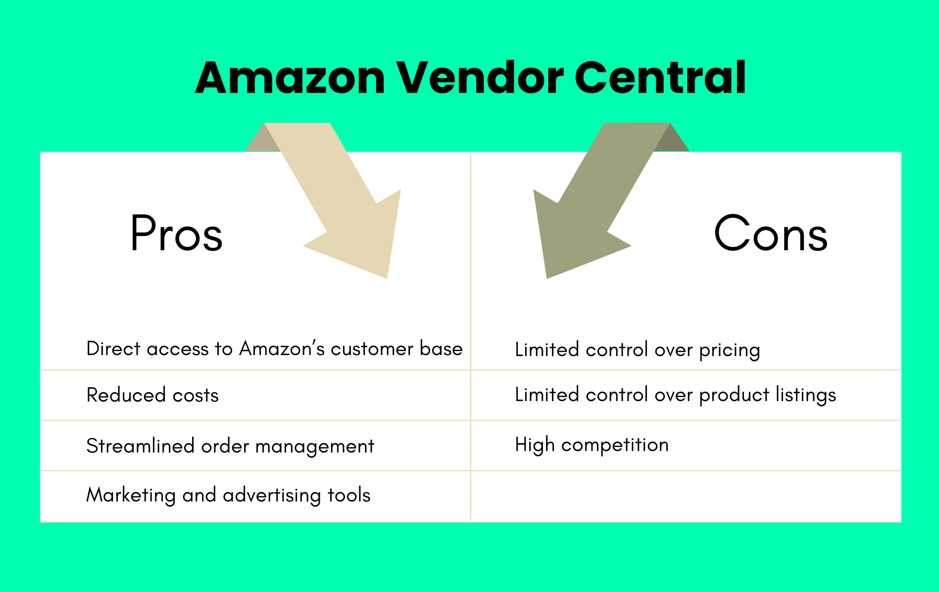 What Is Amazon Vendor Central — Guide for Amazon Vendor Central 2024