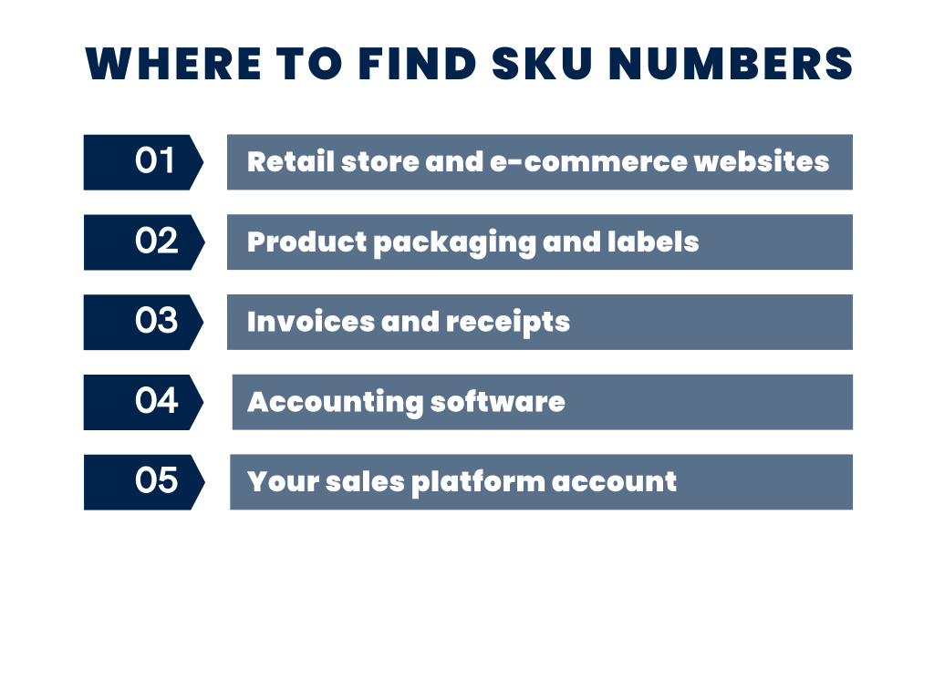 Where to find SKU numbers
