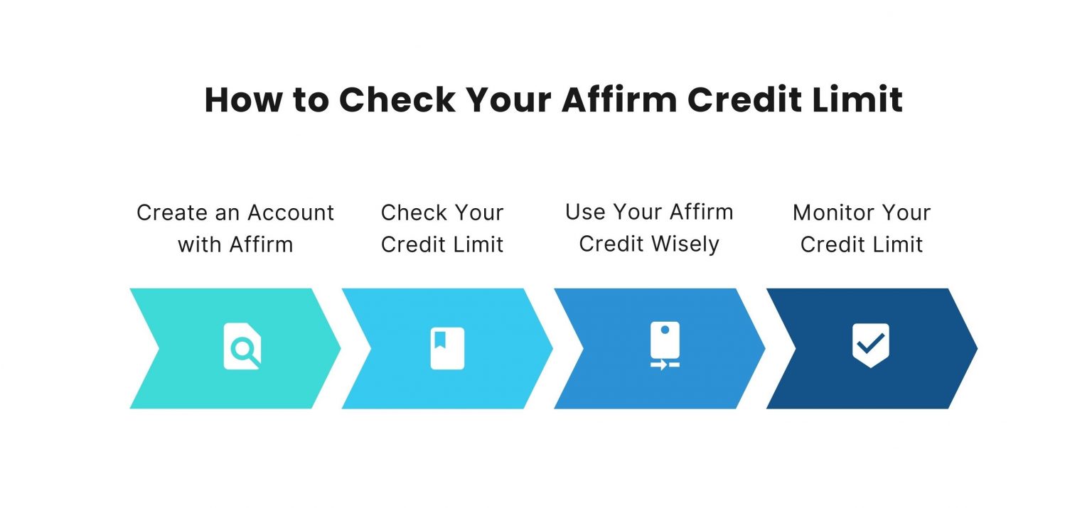 How to check Affirm credit limit a stepbystep guide