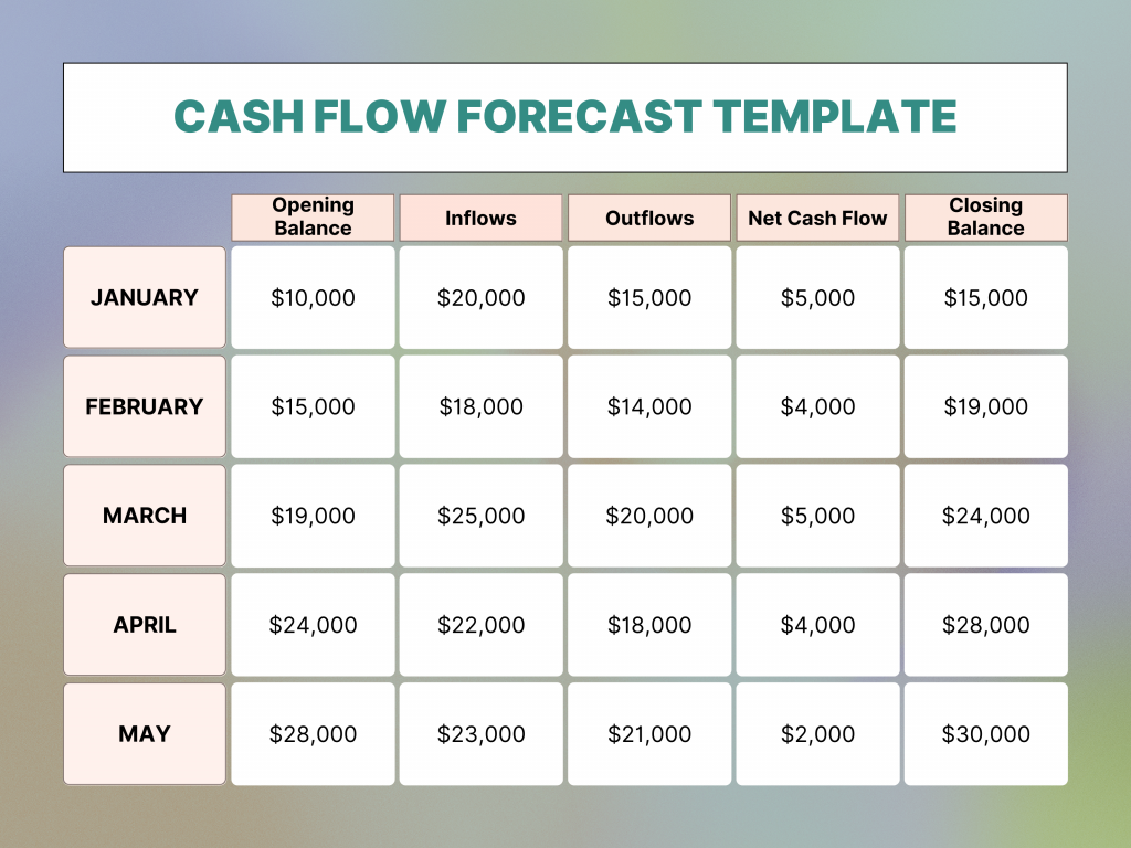 Cash Flow Forecasting Template: Tips For Cash Flow Projection Template