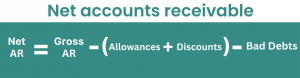 How to calculate net accounts receivable: a quick overview