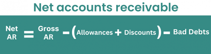 How to calculate net accounts receivable: a quick overview