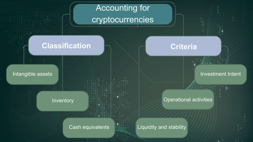 Accounting for cryptocurrencies: cryptocurrency classification