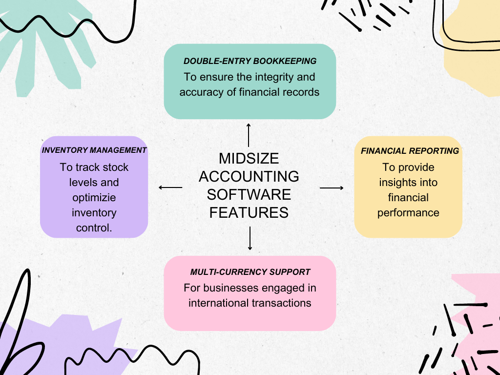 Accounting software for medium business: essential features