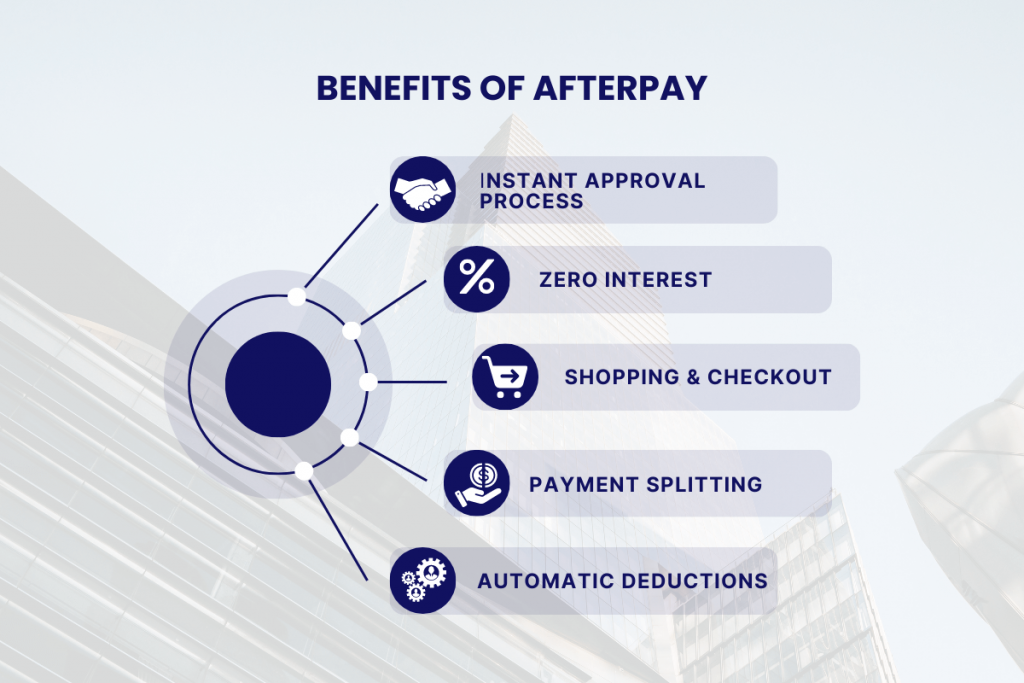 can you use afterpay on amazon: Benefits of Afterpay