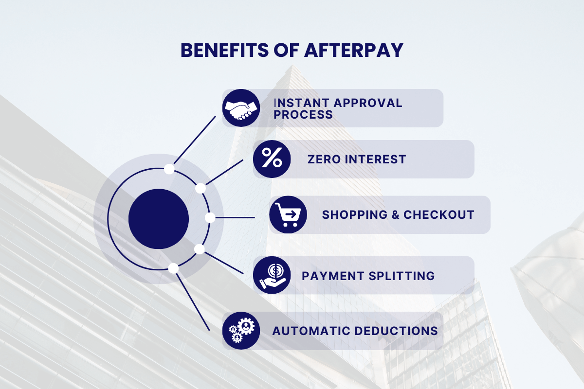 Amazon Afterpay Strategies Can You Use Afterpay on Amazon?