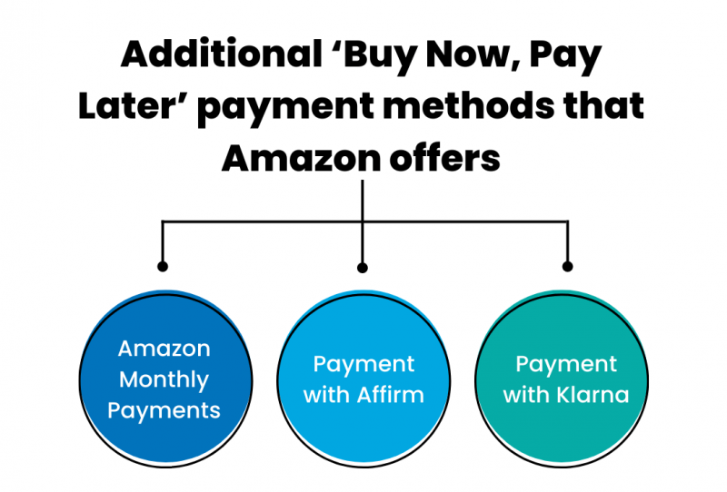 Does Amazon have Afterpay How can you use Afterpay on Amazon