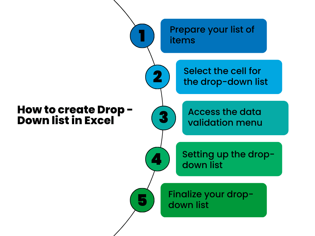 how to create drop down list in excel