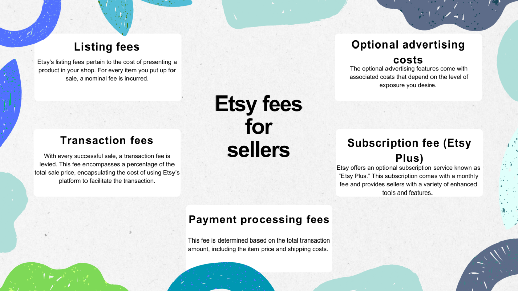 Choosing an Etsy alternative: Etsy fees
