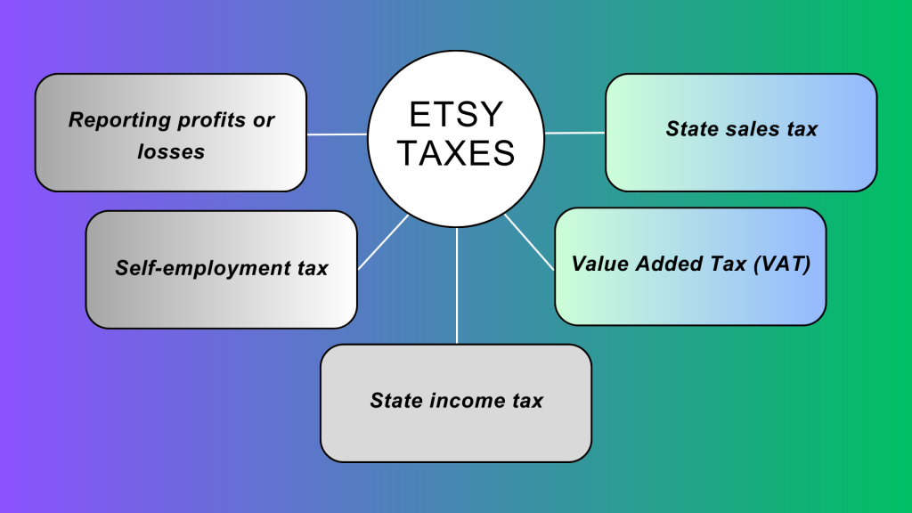 etsy taxes