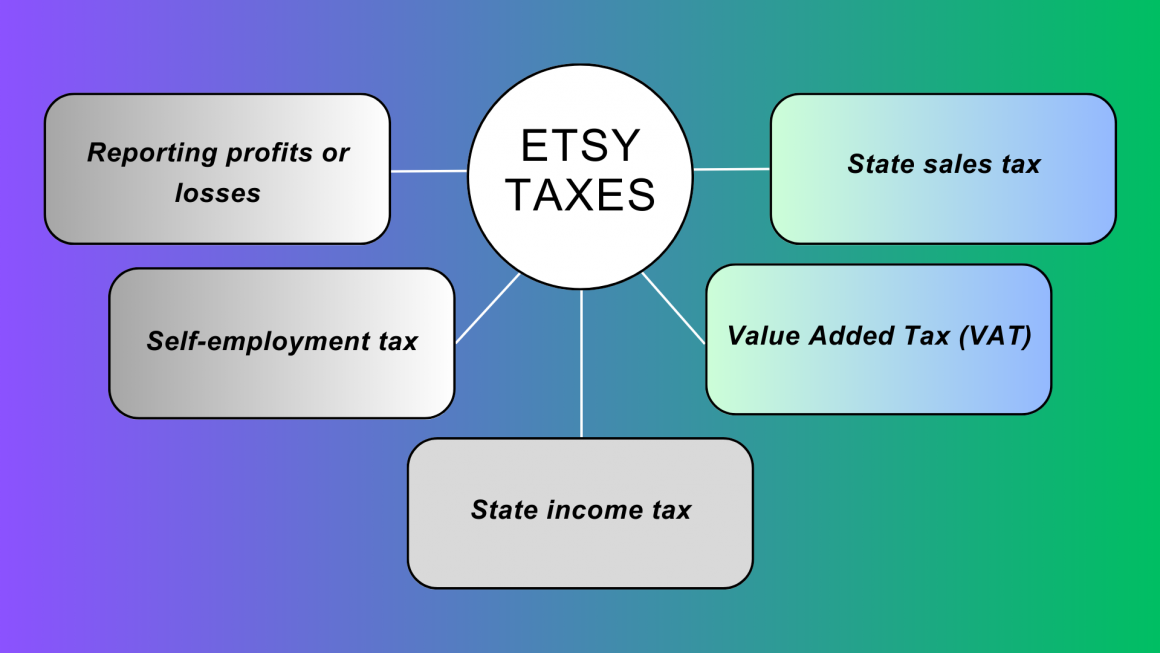 Etsy Taxes: A Quick Etsy Tax Guide For Ecommerce Businesses