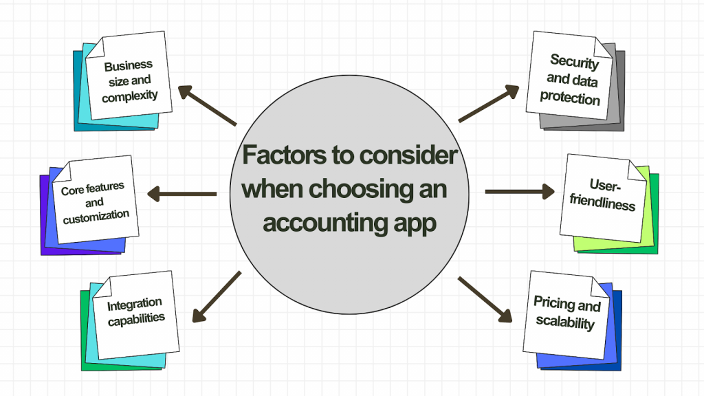 accounting app: factors to consider