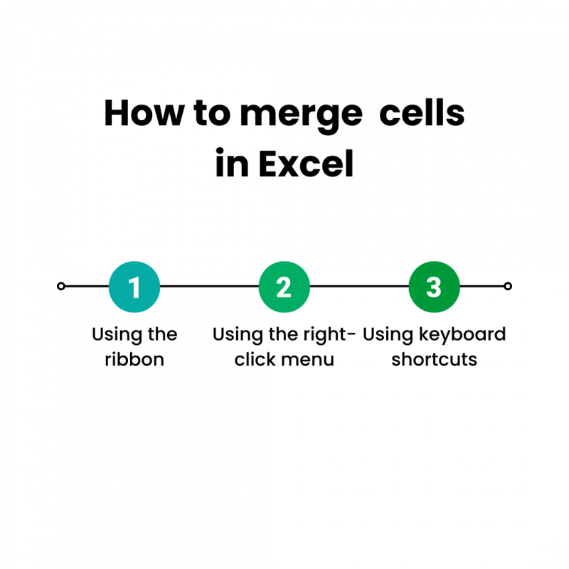 How to Merge Cells in Excel: Tips and Tricks for Combining Cells ...