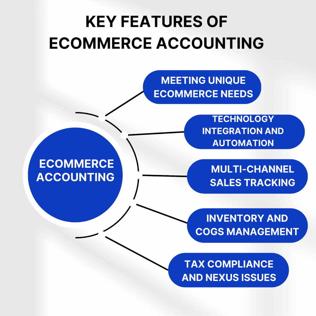 Key features of ecommerce accounting