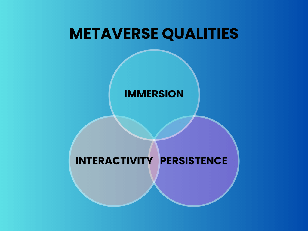 Metaverse qualities