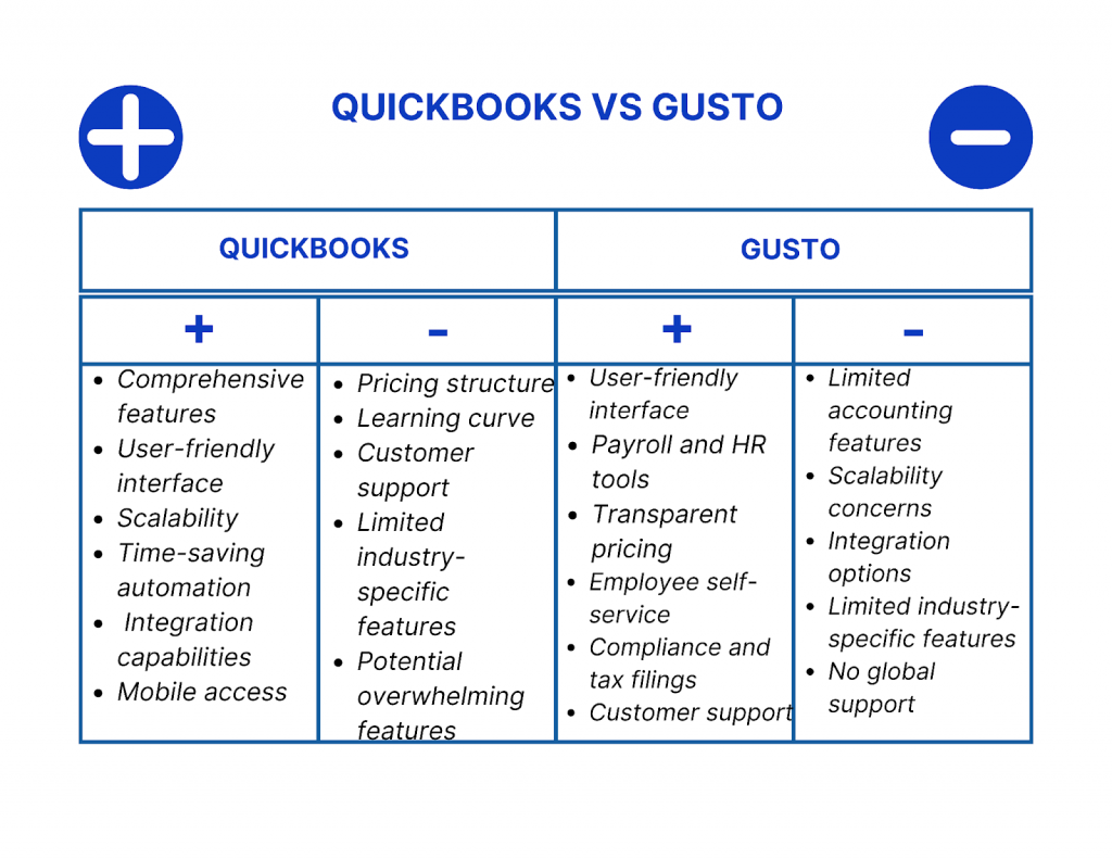 Quickbooks vs Gusto