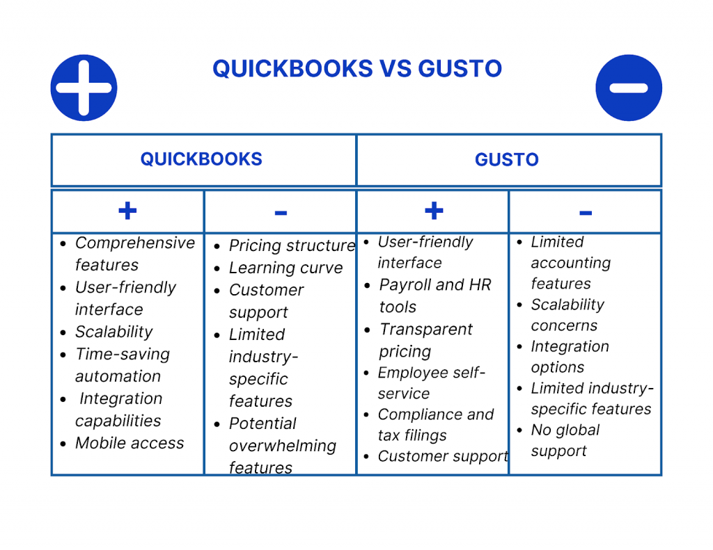 QuickBooks Vs Gusto: Comparison Of QuickBooks And Gusto Software