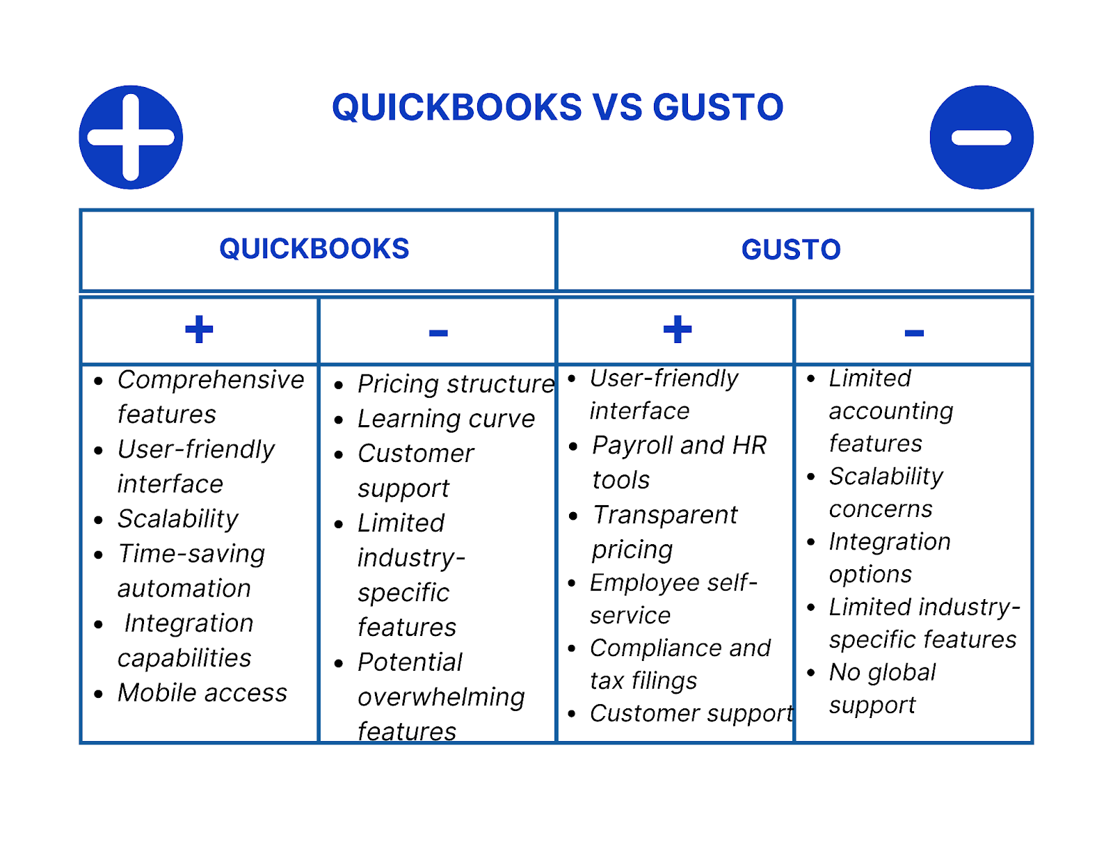 QuickBooks vs Gusto Comparison of QuickBooks and Gusto Software