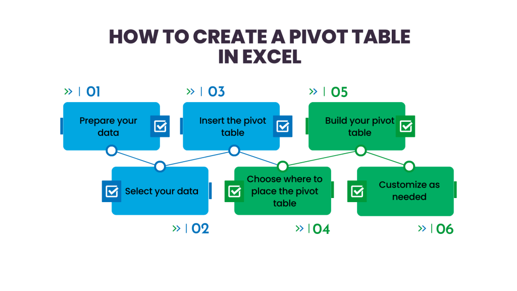 How to create a pivot table in Excel