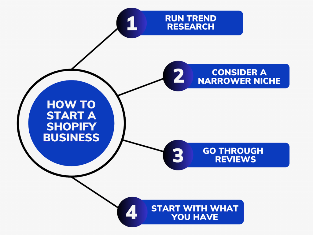 How to start a Shopify business