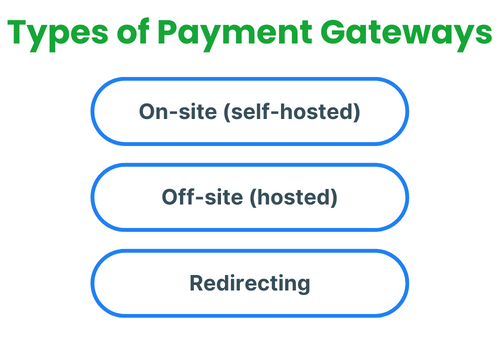 best payment gateway: Types of payment gateways