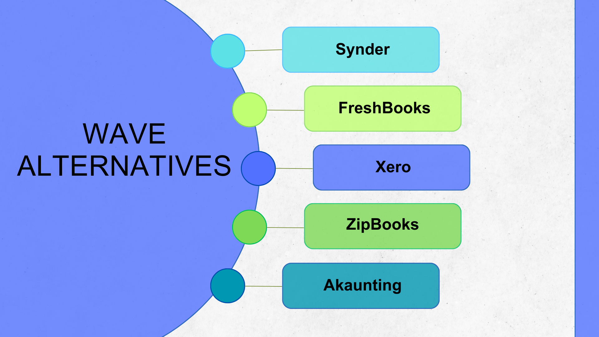 Choosing a Wave alternative 5 Wave alternatives to look at