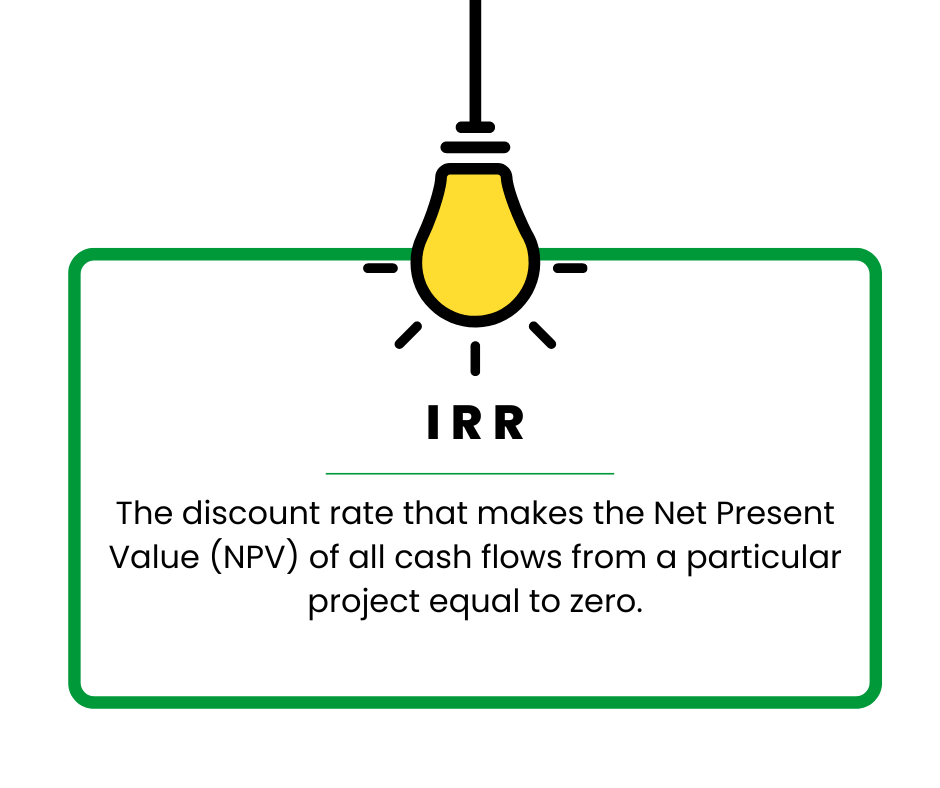 how to calculate irr in excel: What is IRR?