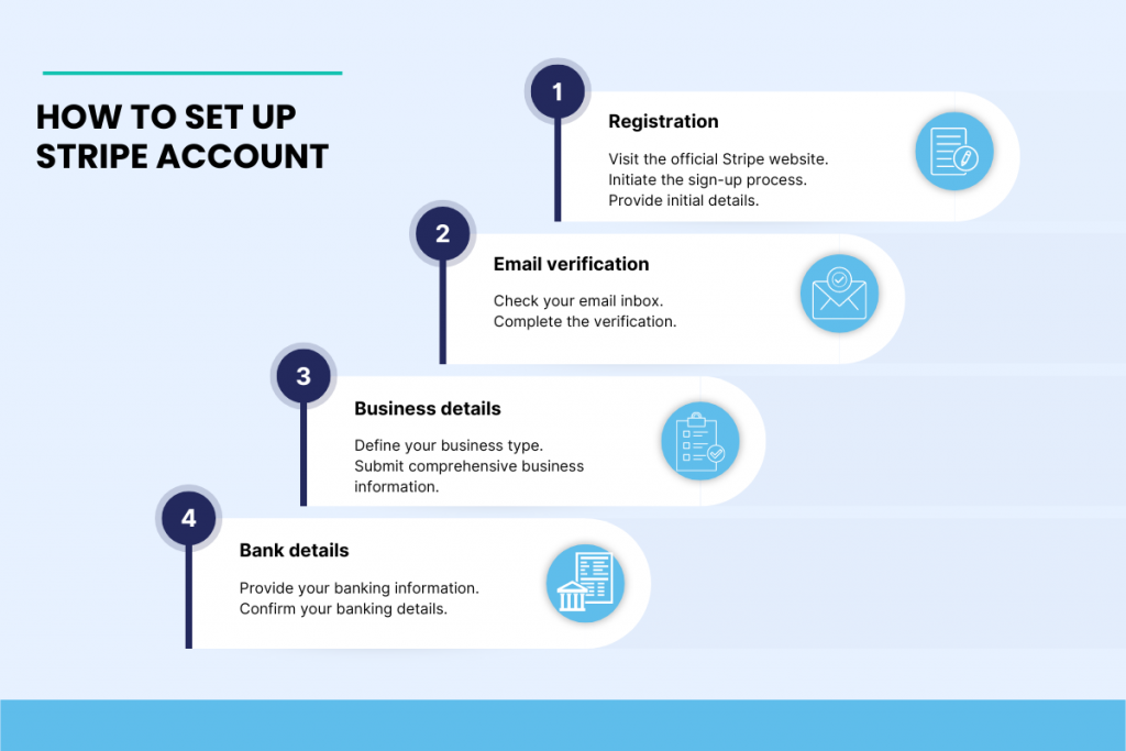 stripe account setup