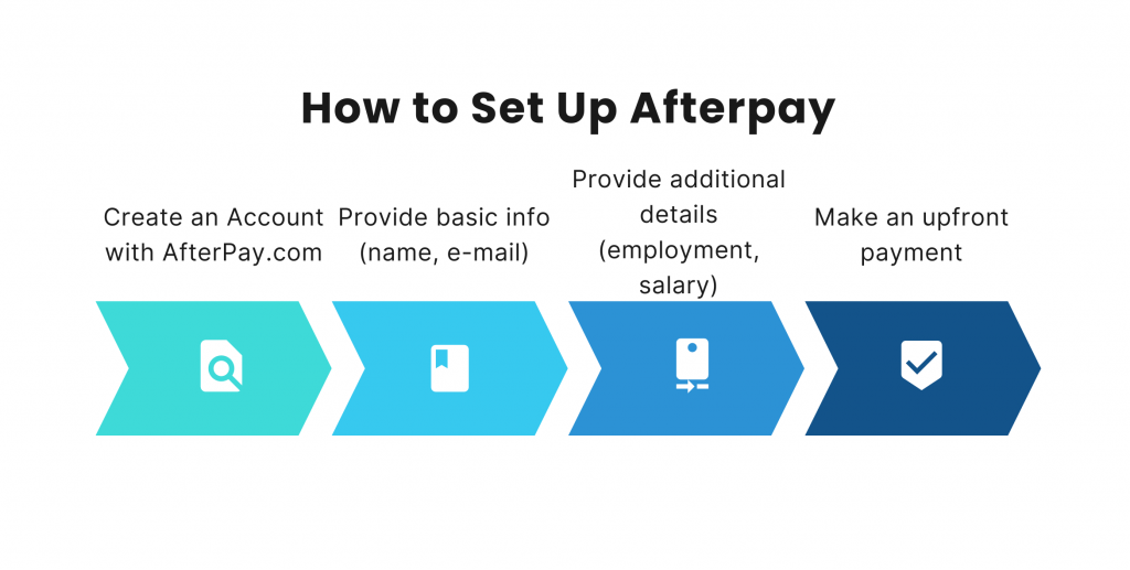 afterpay monthly payments