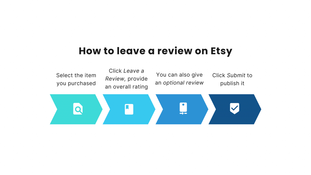How to leave a review on Etsy