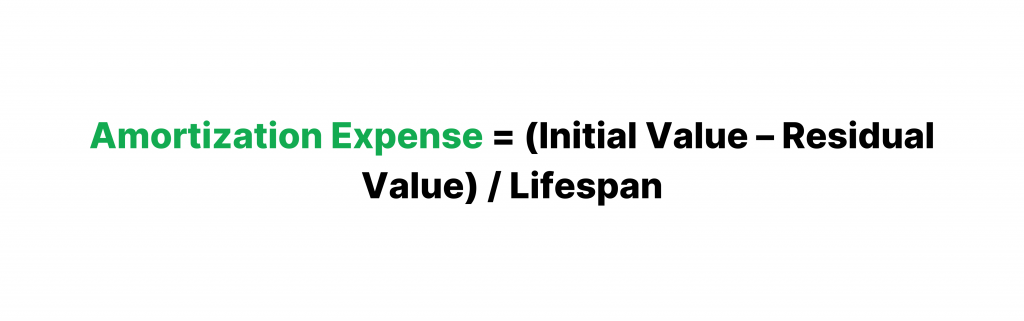 Amortization expense formula
