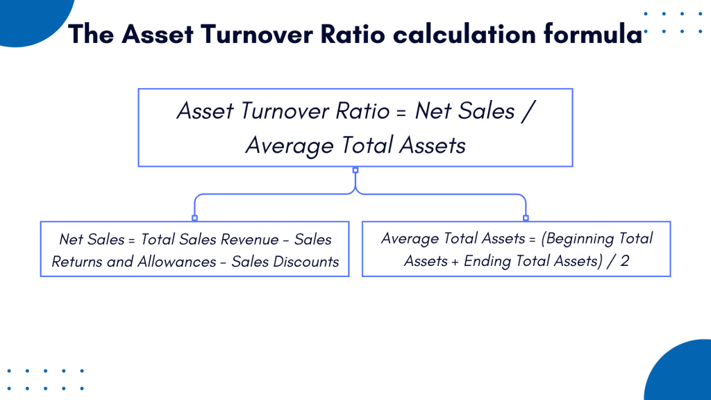 Asset turnover ratio: how to calculate asset turnover