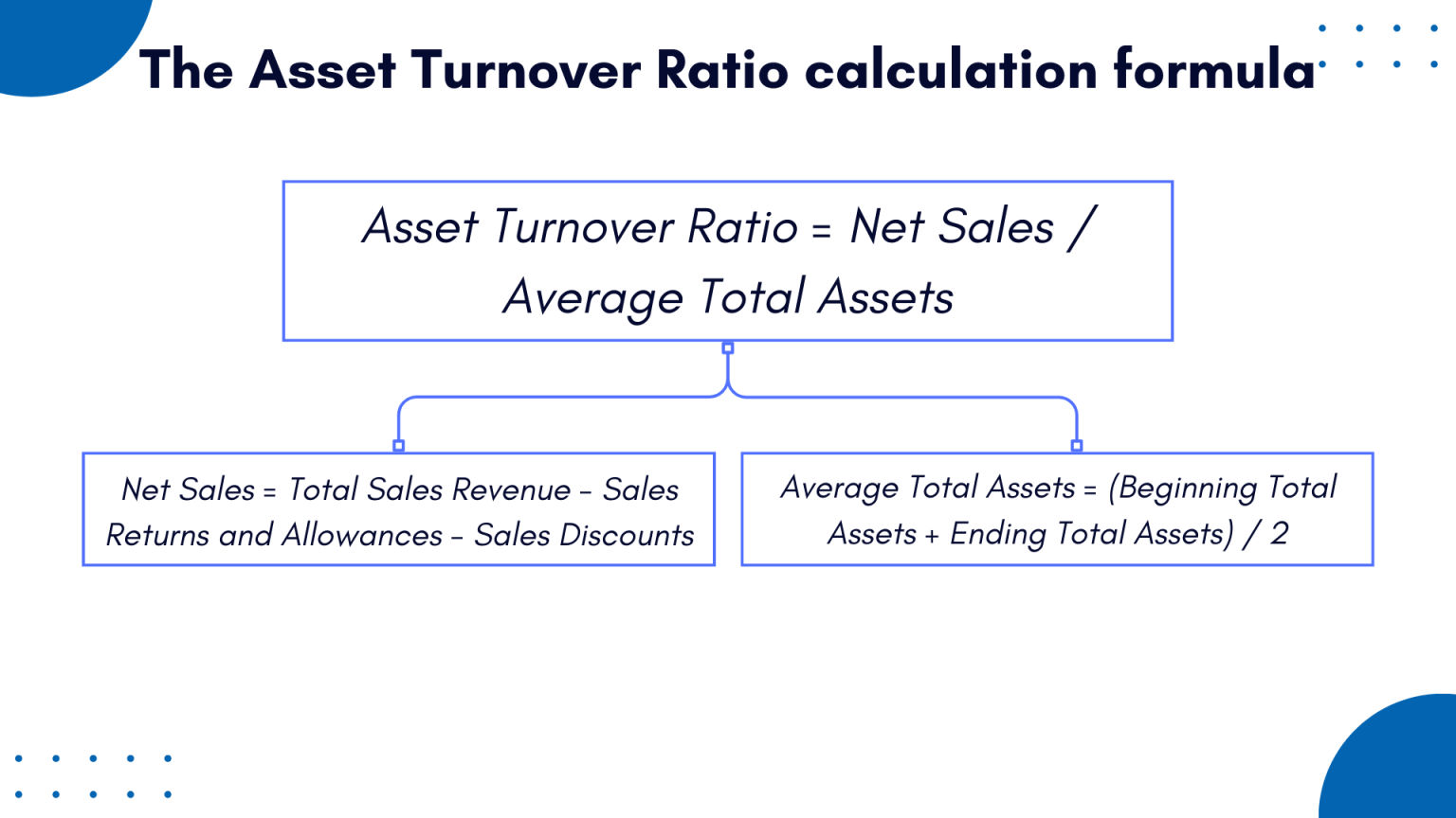 Asset Turnover Ratio How to calculate Asset Turnover Ratio