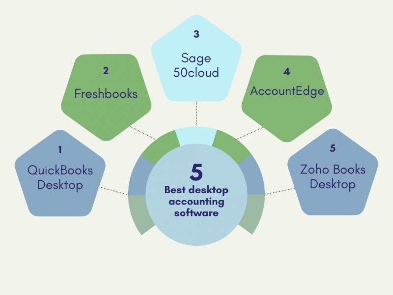 Desktop Bookkeeping Software: Best Desktop Accounting Software Guide