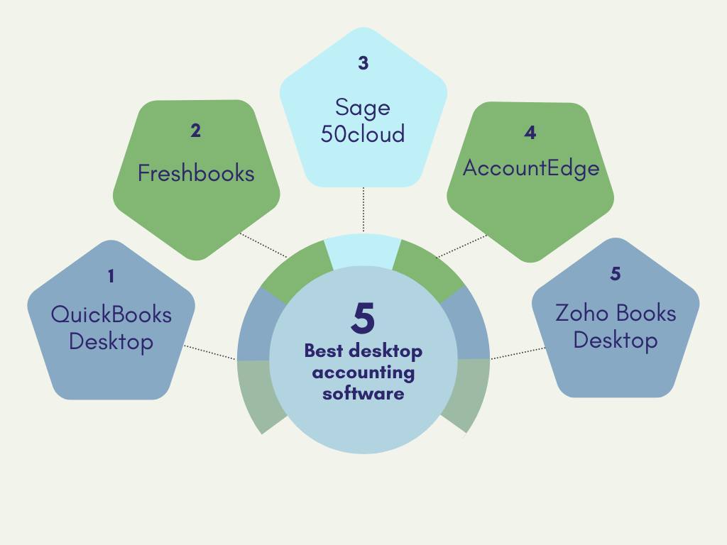 Desktop bookkeeping software: best desktop accounting software for a business