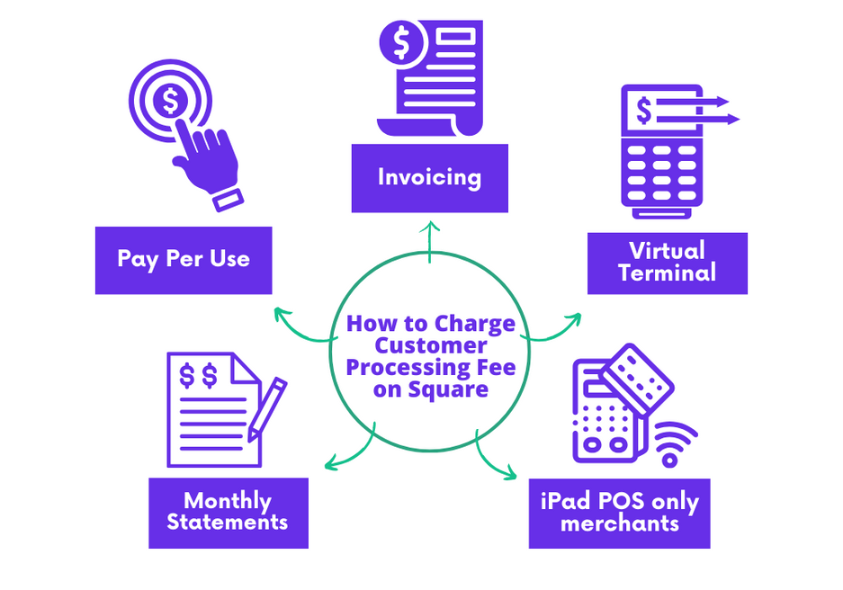 how do i charge customer processing fee on square