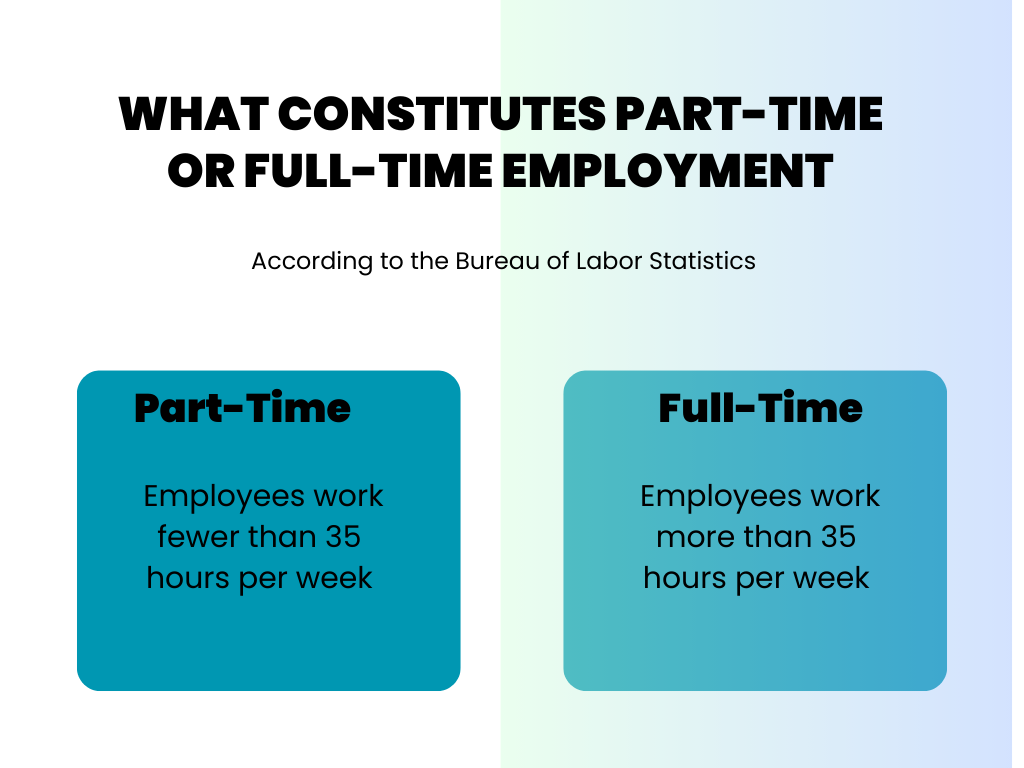 What constitutes part-time and full-time employment