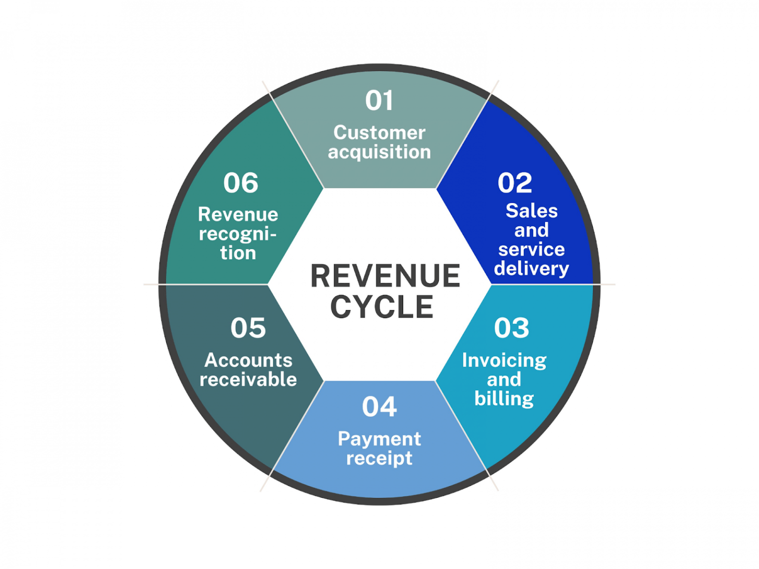 What Is Revenue Cycle Management: A Quick Introduction To The Concept