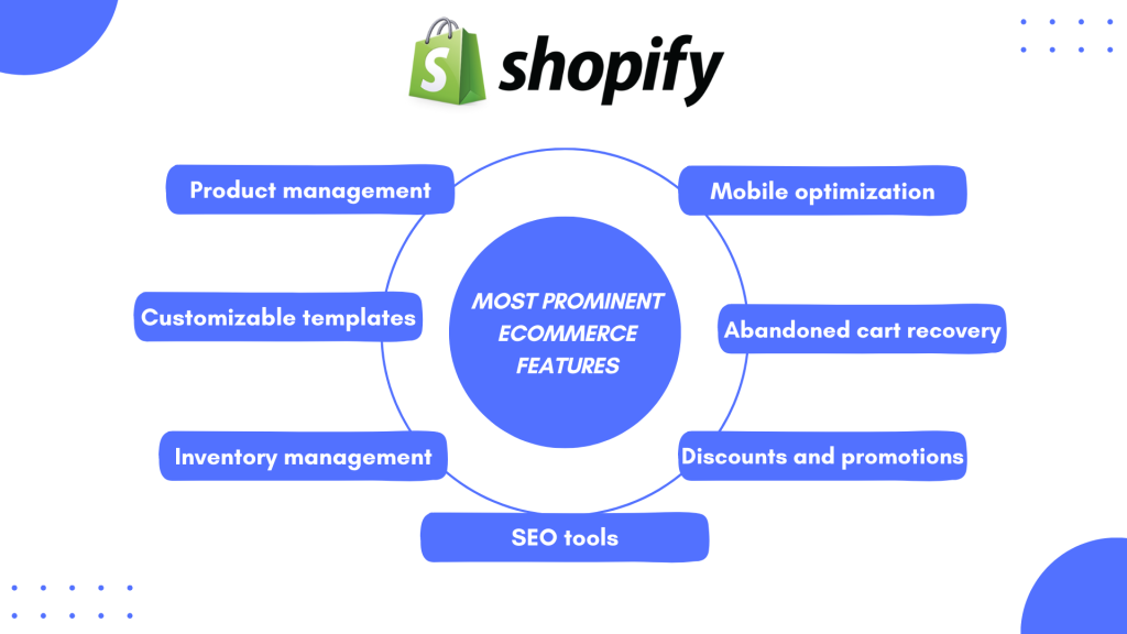Squarespace vs Shopify: Shopify ecommerce features