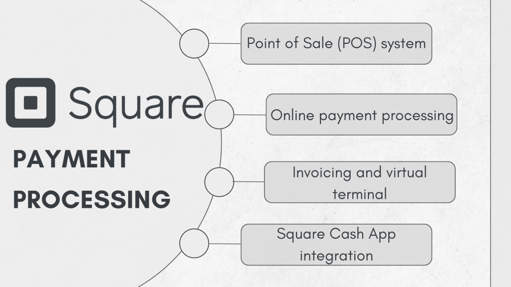 What is Square: key features of Square payment processing