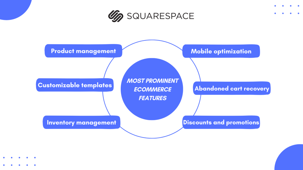 Squarespace vs Shopify: Squarespace ecommerce features